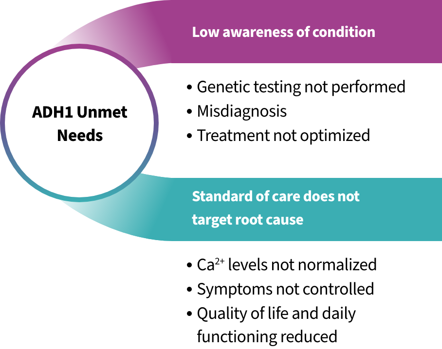 adh1 unmet needs